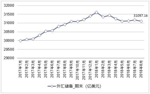 宋鸿兵：央行降准是对冲外储流失，加息才能帮助实体经济发展