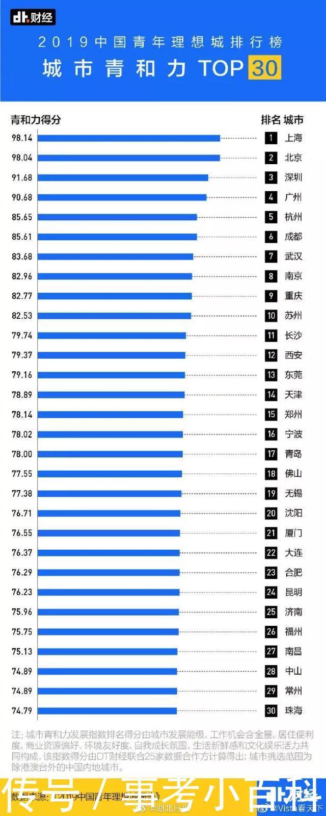  [养老金]30省份曝光养老金调整方案，有些人可以多领哦！ 看看有