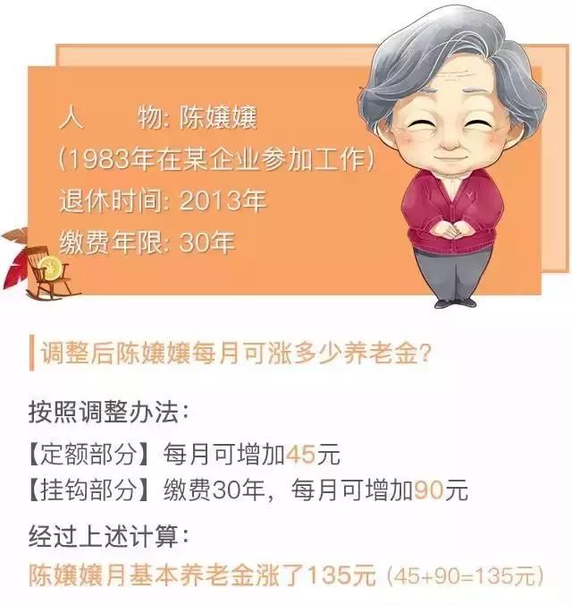 养老金调整又有新消息啦