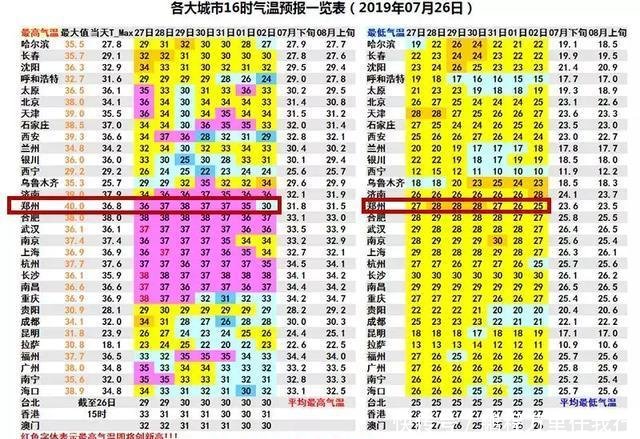 降雨续命！河南大范围降雨来了，今夜至少8地迎中雨，这里是暴雨