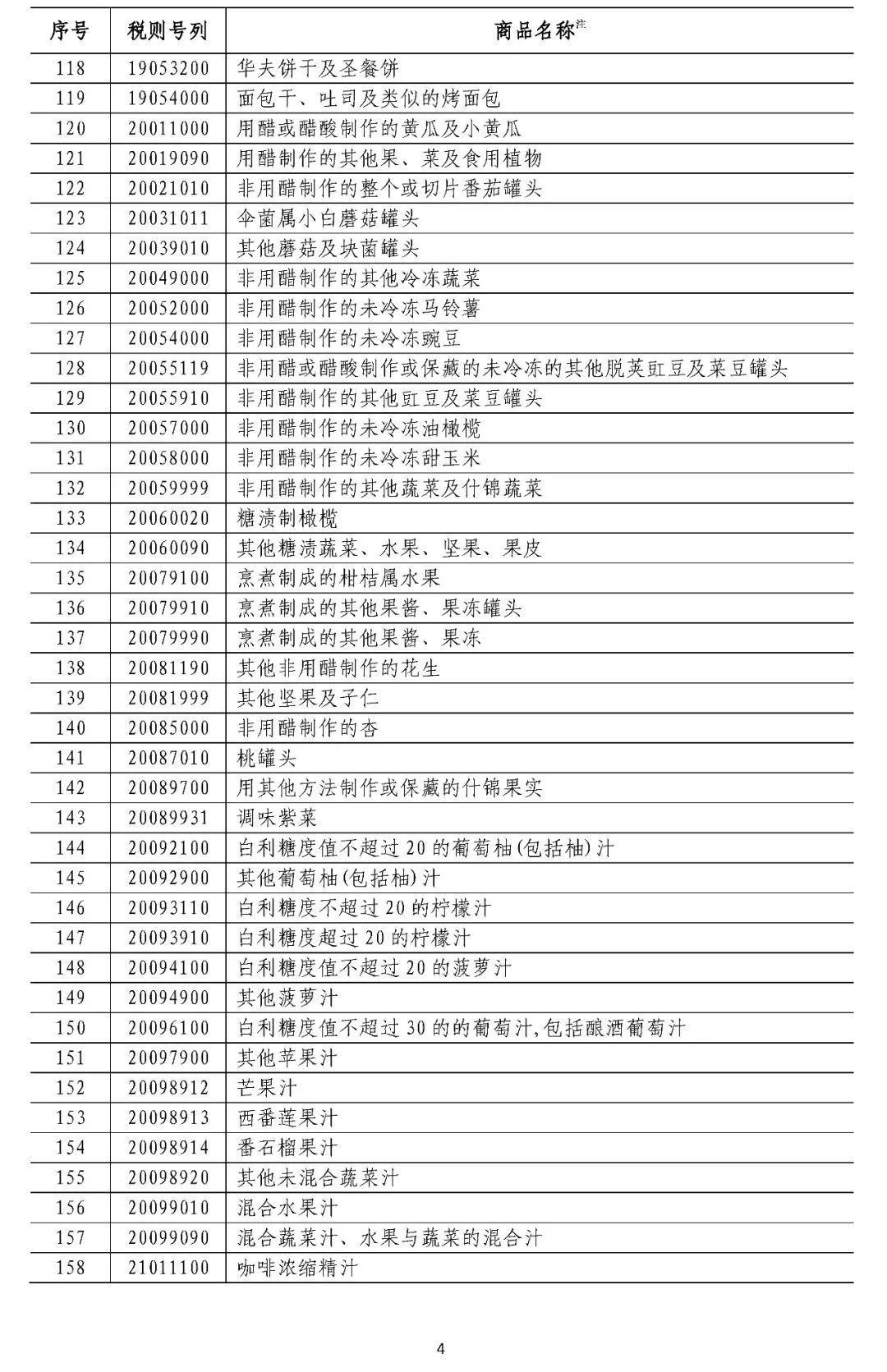 中国拟对这些原产于美国的产品加征关税（附清单）