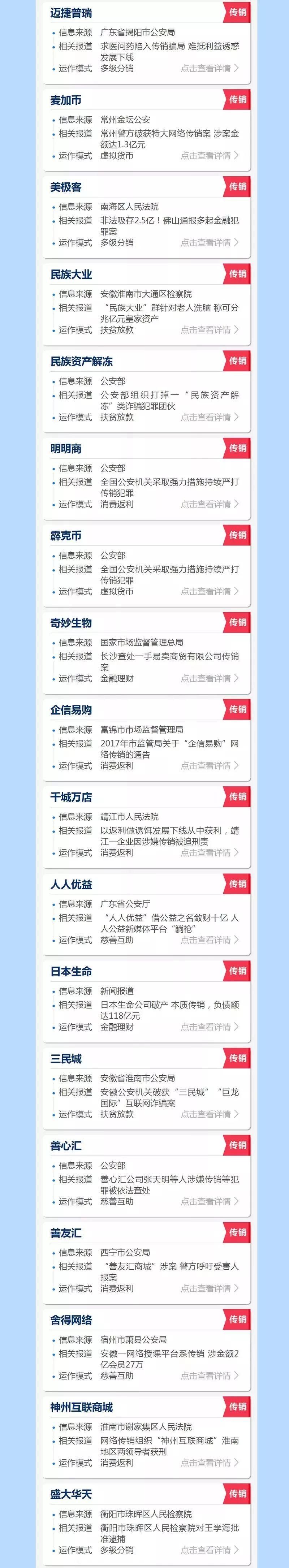 【警惕】焦作人注意了!传销，已经坑害无数人!别再无知了…… 公