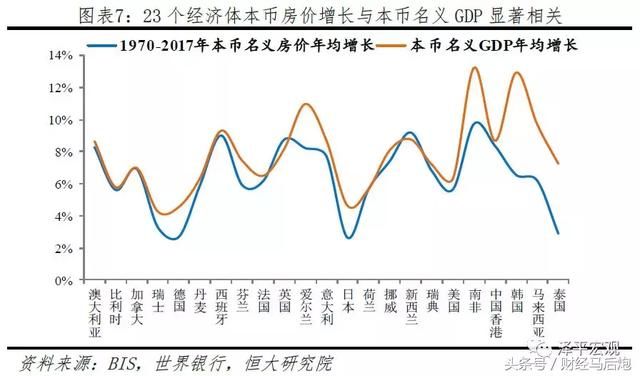 全球房价大趋势，一文读懂！