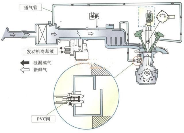  机油乳化：一听说机油增多就瑟瑟发抖？平时多热热车啥事没有