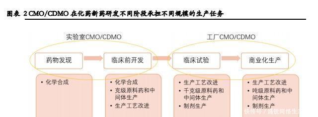 化药合成