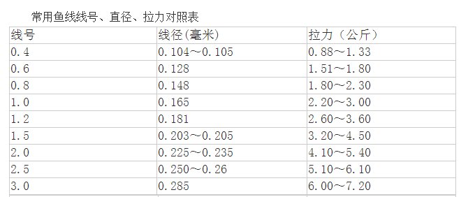  切水性：对于钓鱼人来说钓鱼不存在无聊一说,反而不钓鱼才觉得压抑
