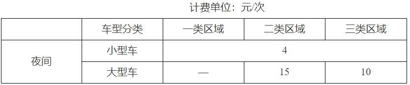  停车收费标准|重磅 | 天津重新印发停车收费改革方案！