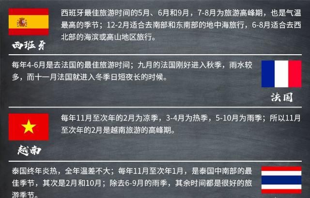 手持一本中国驾照，能在哪些国家开车？