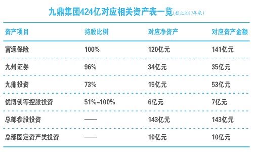 复牌在即 九鼎集团千亿市值待考