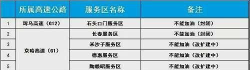  「品运输车辆」吉林省高速公路路况提示信息 2020年4月5日