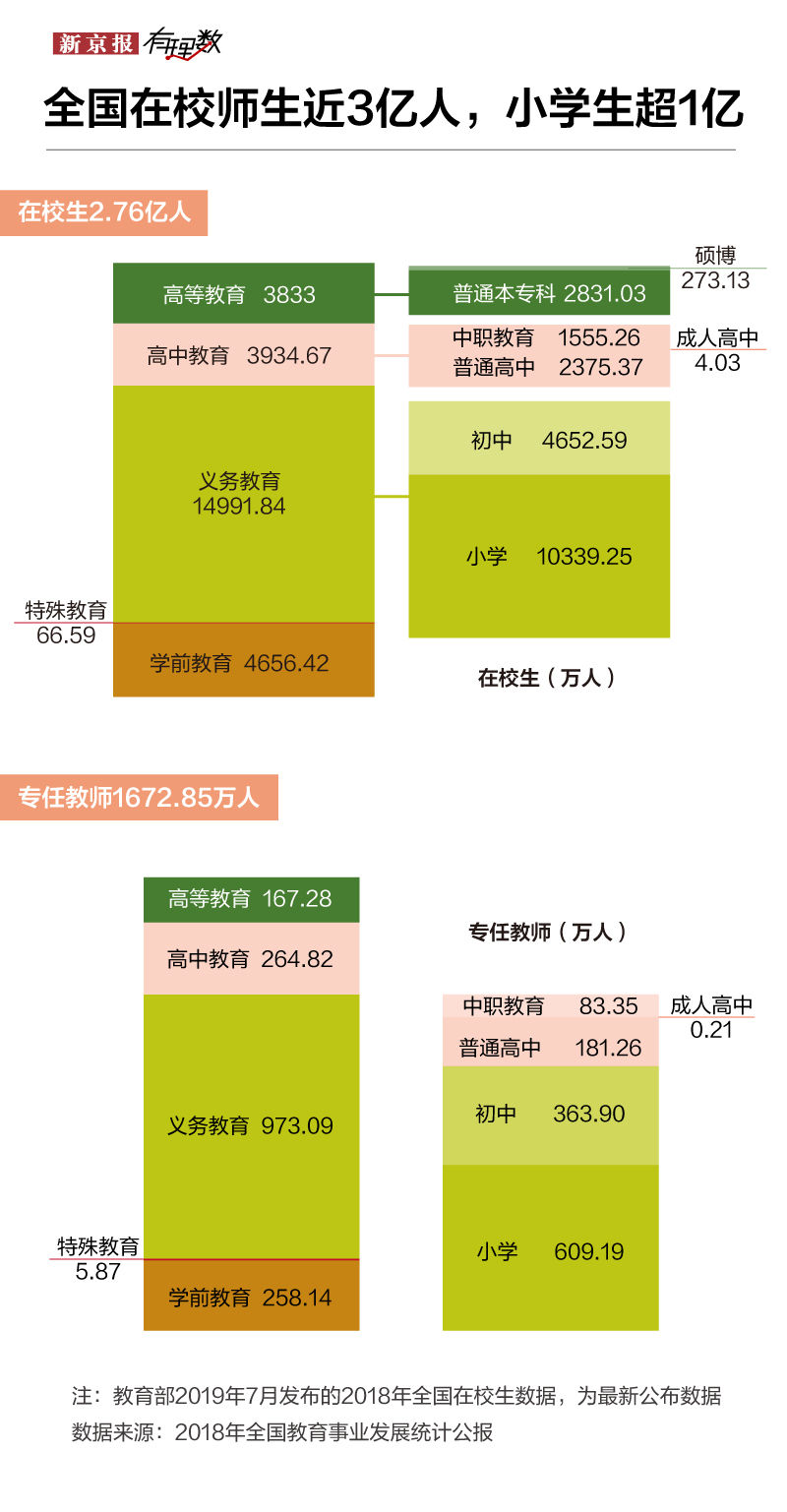  『停课不停学』3亿师生“云开学”，疫情过后在线教育能在学校扎根吗？