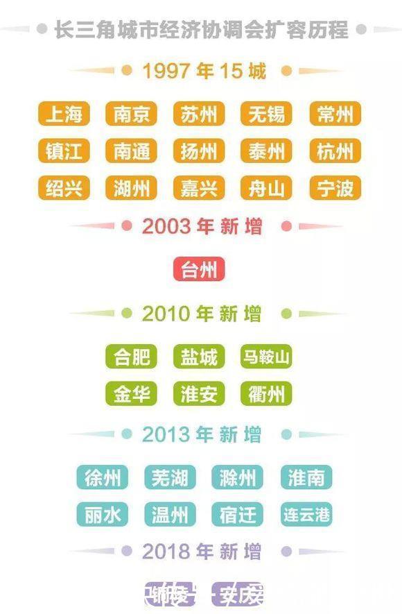  [江西]安徽有9个城市加入长三角，长三角城市群为什么不带江西玩