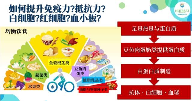 谣言粉碎机：那些年信以为真的癌症饮食误区！