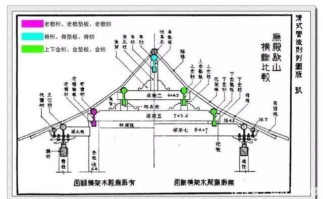  『古代』大国工匠，中国古代木结构梁架绝妙构造