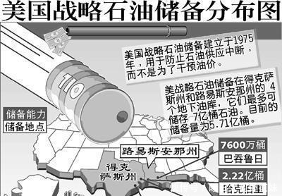  『国家』2019世界主要国家石油储量：俄罗斯第八，美国第11，中国第几？