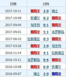 葡萄牙2018世界杯23人大名单 最新国家足球队