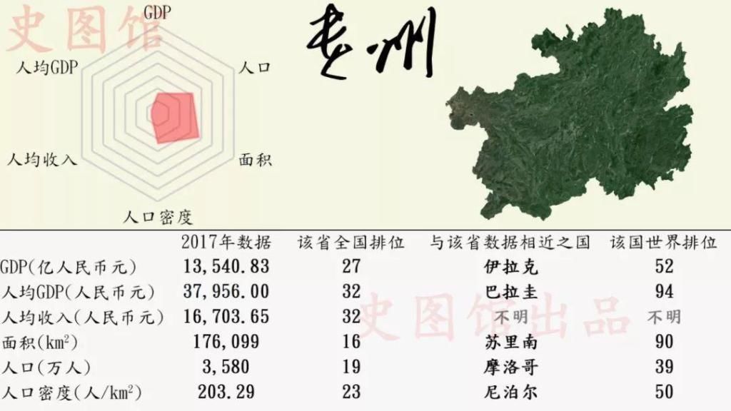 中国各省份GDP世界排名:看看安徽排多少名?