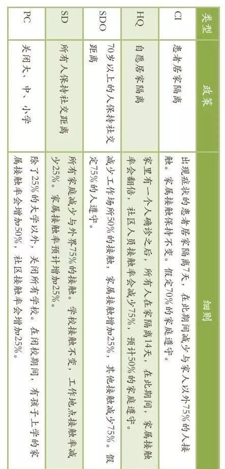 『防范措施』一份汇报,立即更改英美两国的疫防防范措施