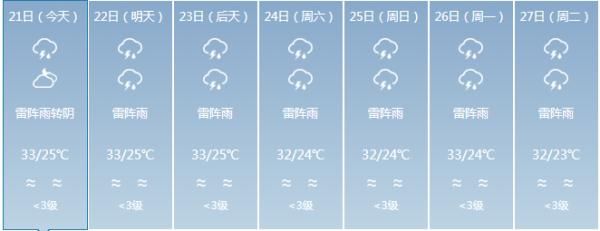 “双台风胚胎”共舞，11号台风即将生成！会影响海南吗？