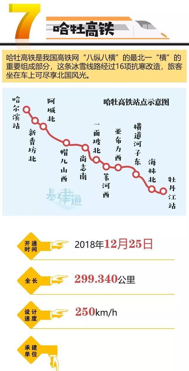 2018年底开通11条铁路，2019拟开工27条铁路，总有一条是你期待的