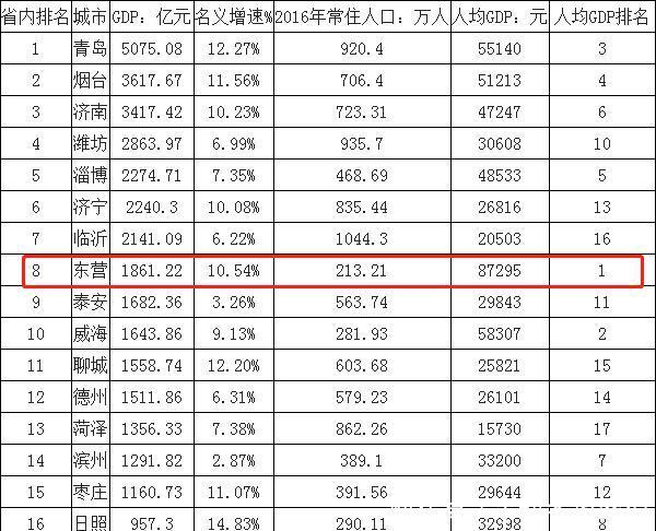 资源型城市gdp为什么高_保护水资源的手抄报(2)