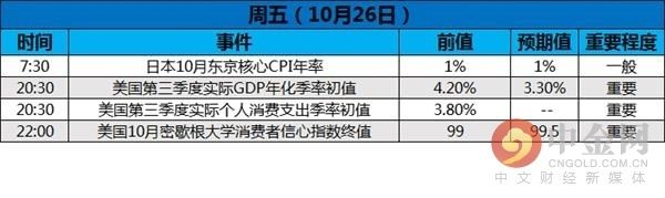 中金网下周前瞻:加拿大央行与欧洲央行利率决议接连而至