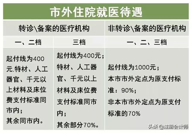 社保五险变四险，个人养老金年内落地，这些政策关乎你的钱袋子！