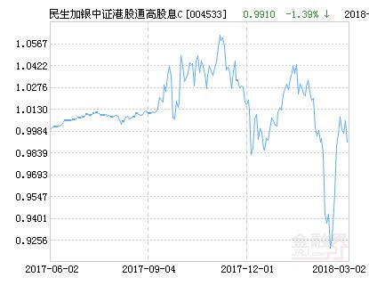 民生加银中证港股通高股息精选C净值下跌2.0