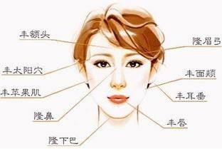 自体脂肪移植知多少?