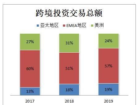 『同比』ESR(1821.HK)上市后首张考卷成绩喜人, EBITDA同比大增42.9%