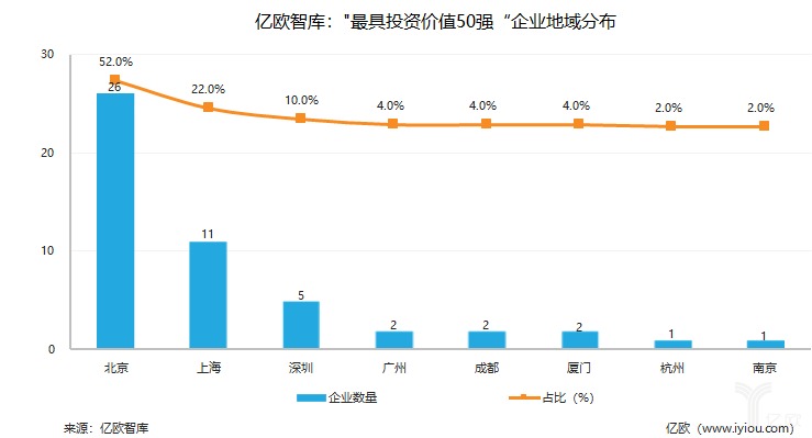 重磅发布！“未来·影响力”中国产业创新榜