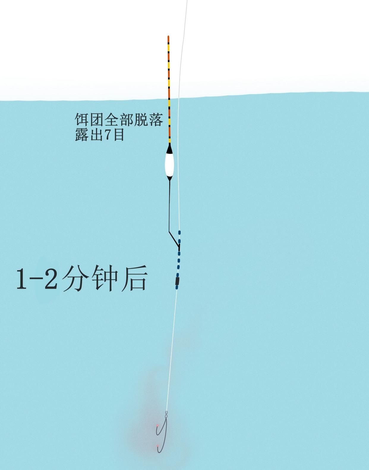 满头大汗@钓了一天,这满头大汗的,怎么给老婆交差啊?