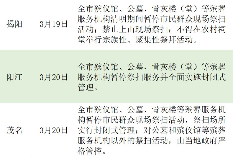  『预测』清明小长假将至！广东路况趋势预测来啦！#两公布一提示#
