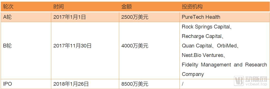 爱因斯坦医学院:2020年MIT十大突破性技术中的医疗科技进展