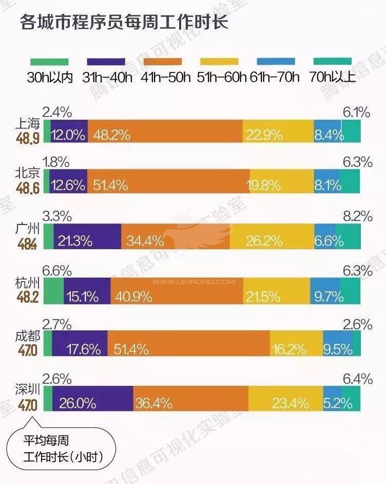 中国程序员生存现状:颜值是择偶第一标准!