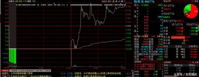 10分钟，股价从跌停拉到涨停!网友直呼:太强了!