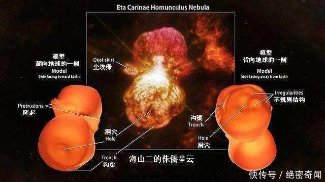 这颗恒星在100年前喷出10个太阳能量, 摧毁地