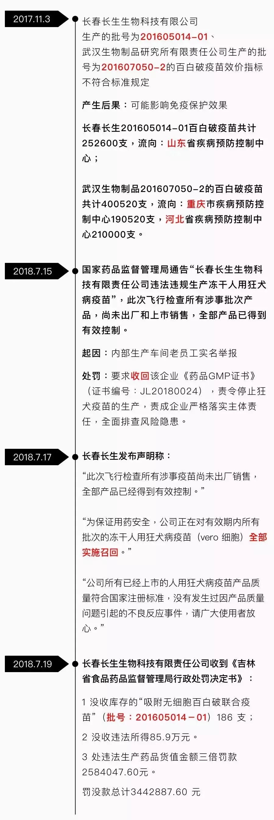 疫苗出事引全民恐慌，漳平妈妈注意了！搞清楚这8个问题才能最大
