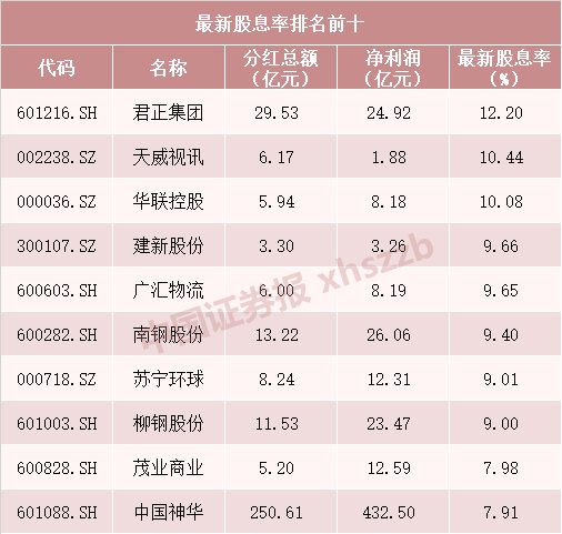 『宝宝』发“红包”谁最壕?这些A股公司关键指标秒杀“宝宝”产品