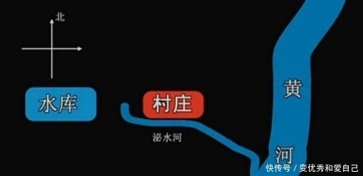 中国最神奇古村：地处黄土高原却不落灰尘，频临黄河却从不遭水患