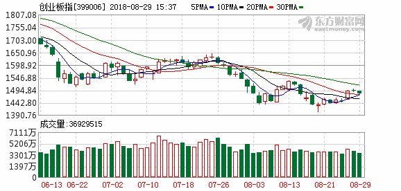 巨景投顾:上涨两颗星放光明 沪指蓄势整理后将