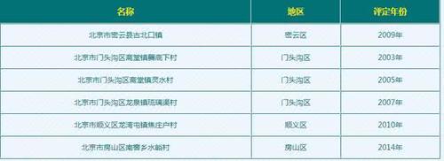 北京著名旅游景点有哪些？这份北京旅游景点大全就够了，请收好