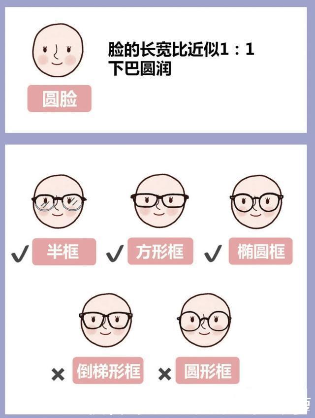  「镜框」什么脸型戴什么镜框，挑对了“整容级”好看！