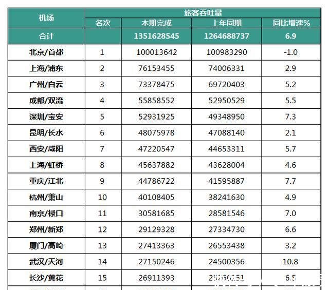  西安@5个城市入选！深圳、西安、昆明喜提，广州、成都、重庆出局！