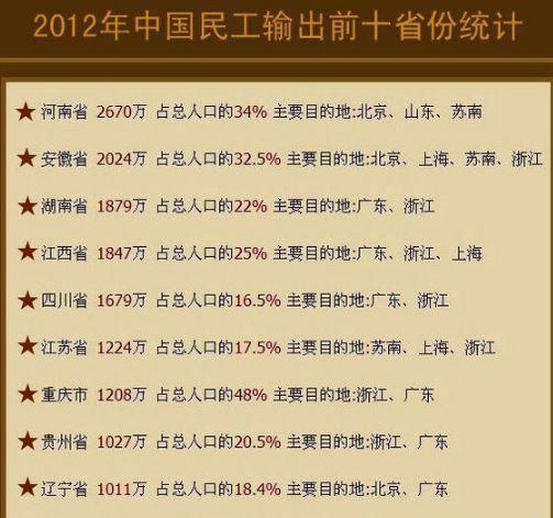  地理位置■中国最拼命的一个省, 地理位置很尴尬, 3000万农民工,
