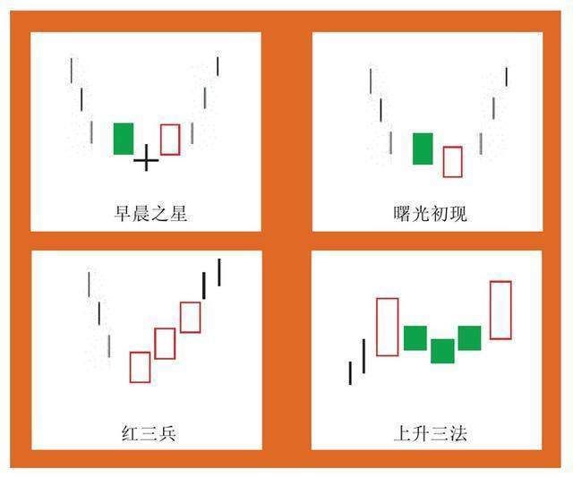 中国股市终于回暖了，A股谣言四起，广大散户该如何孤身自保呢?