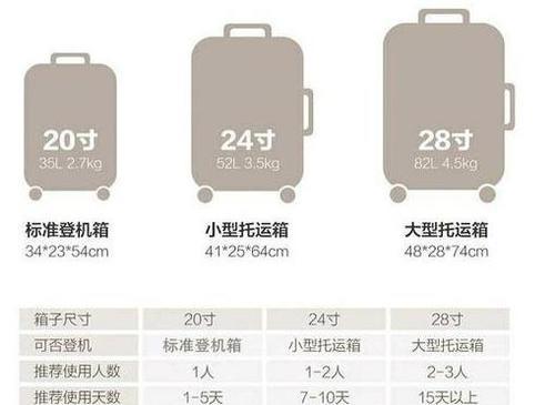 春节期间,去泰国旅行,需要带多大行李箱才