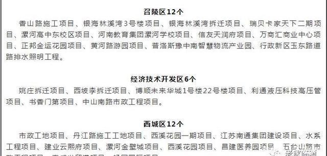 临颍这四个工地，停工！