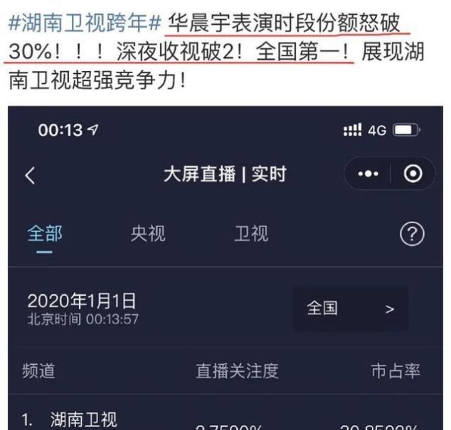 2019跨年湖南卫视收视