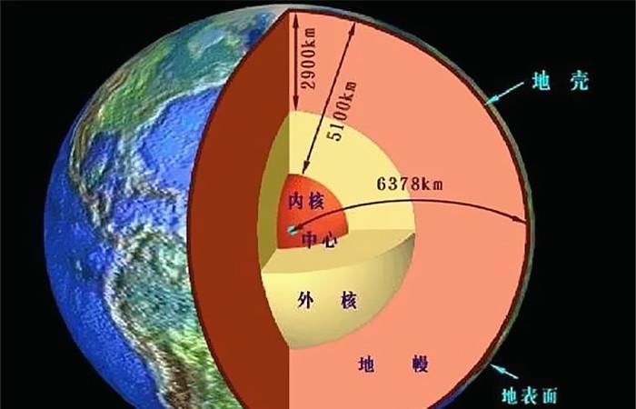  停止■曾经前苏联挖至地球9500米，发现这些东西后，却停止了？